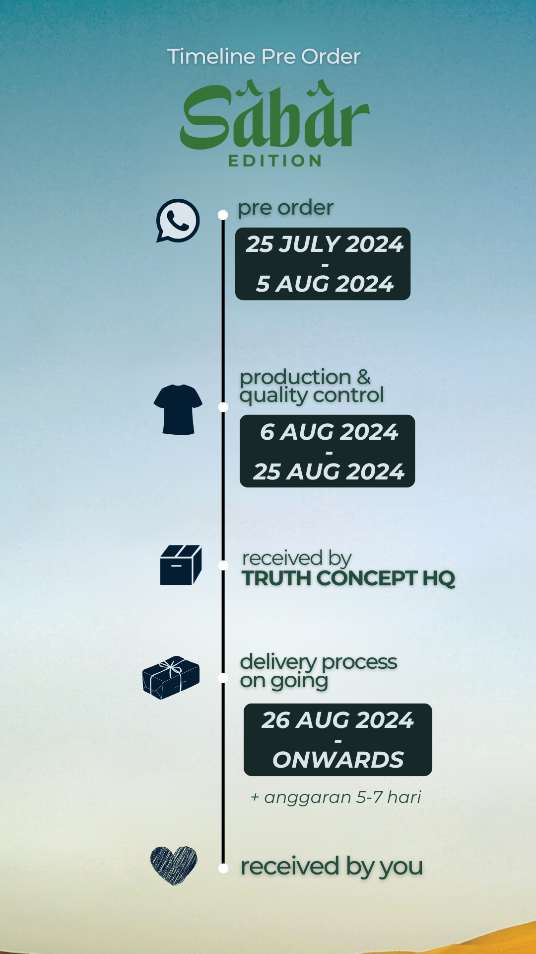 timeline-2