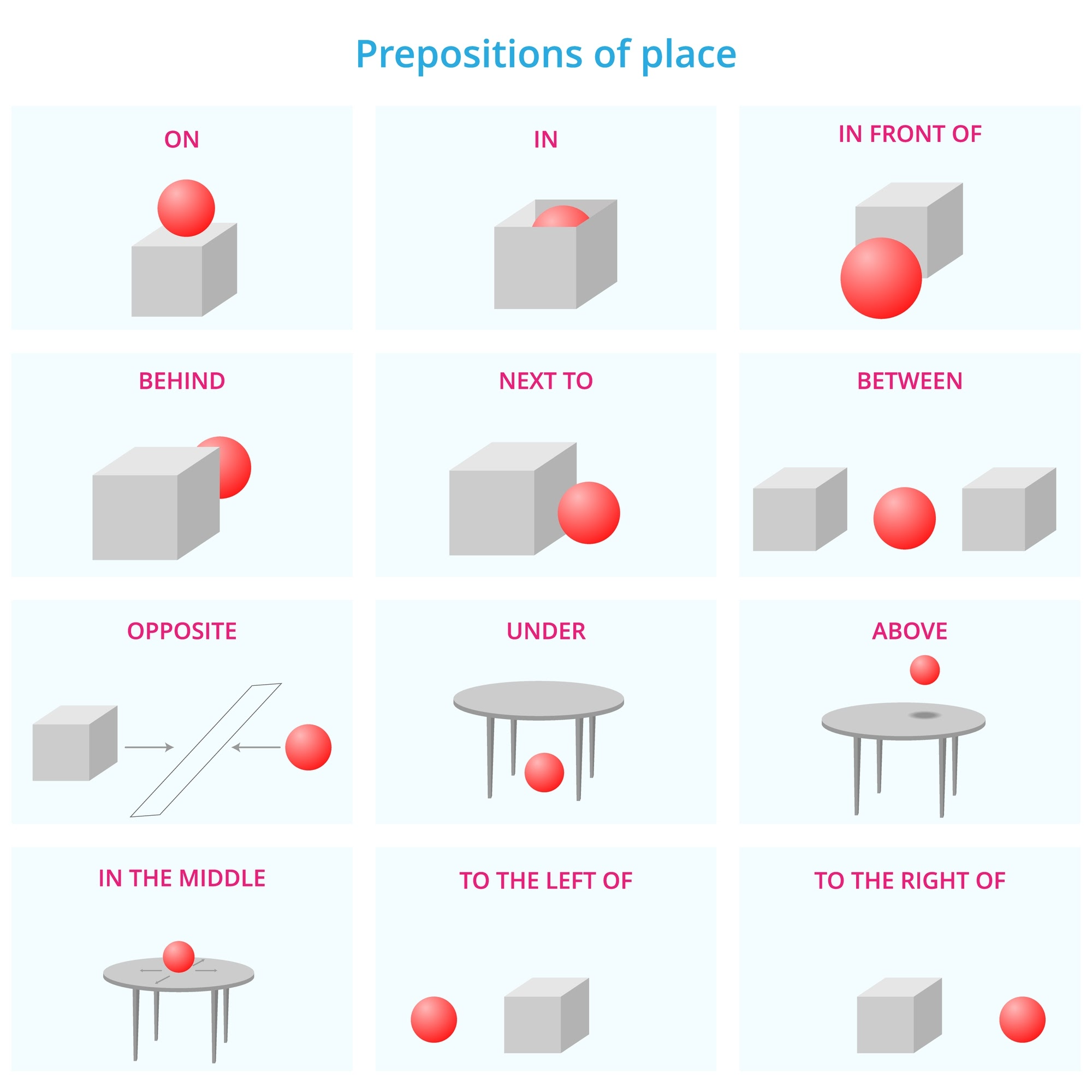 English prepositions of place in on at的圖片