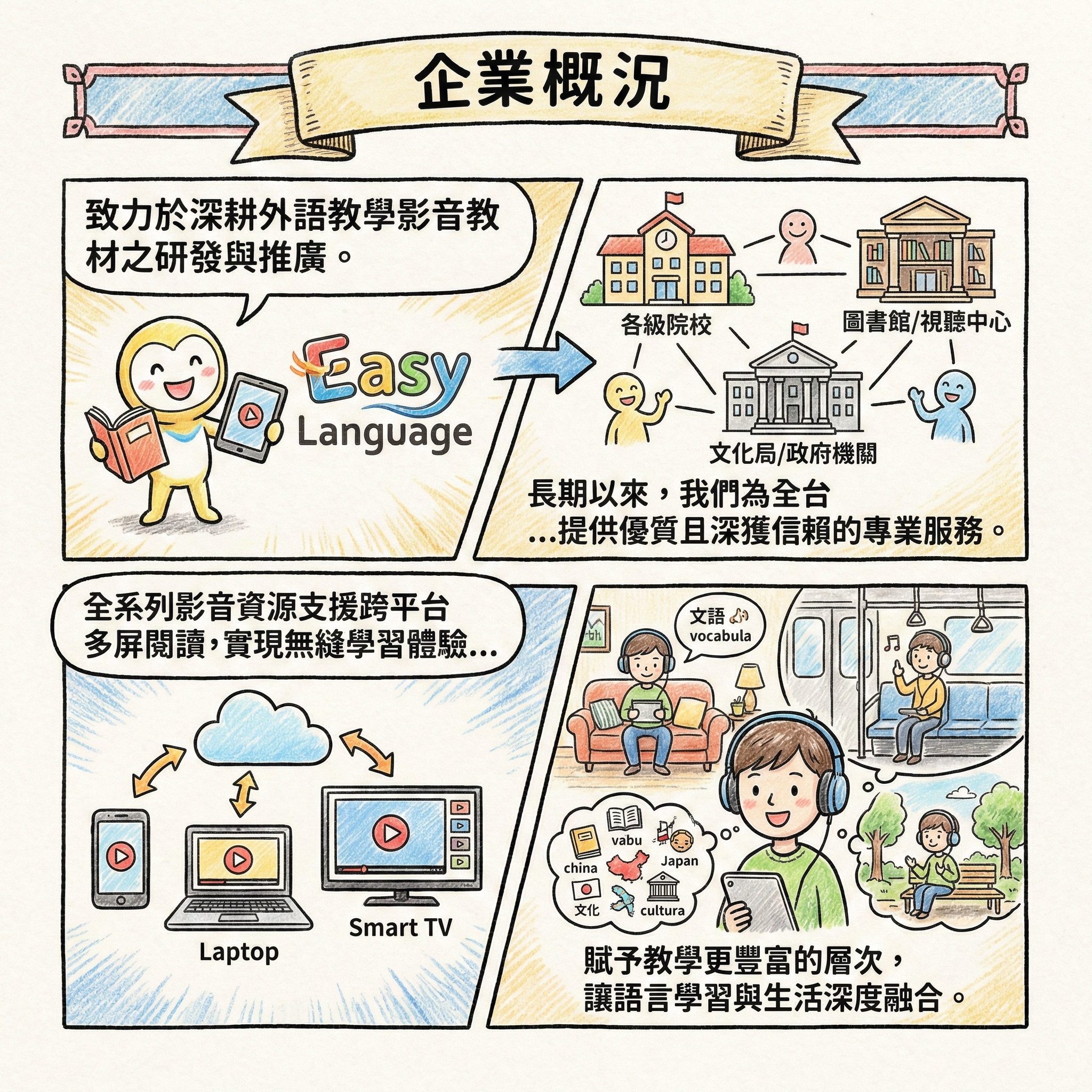 Easy Language 公播版影片介紹_01
