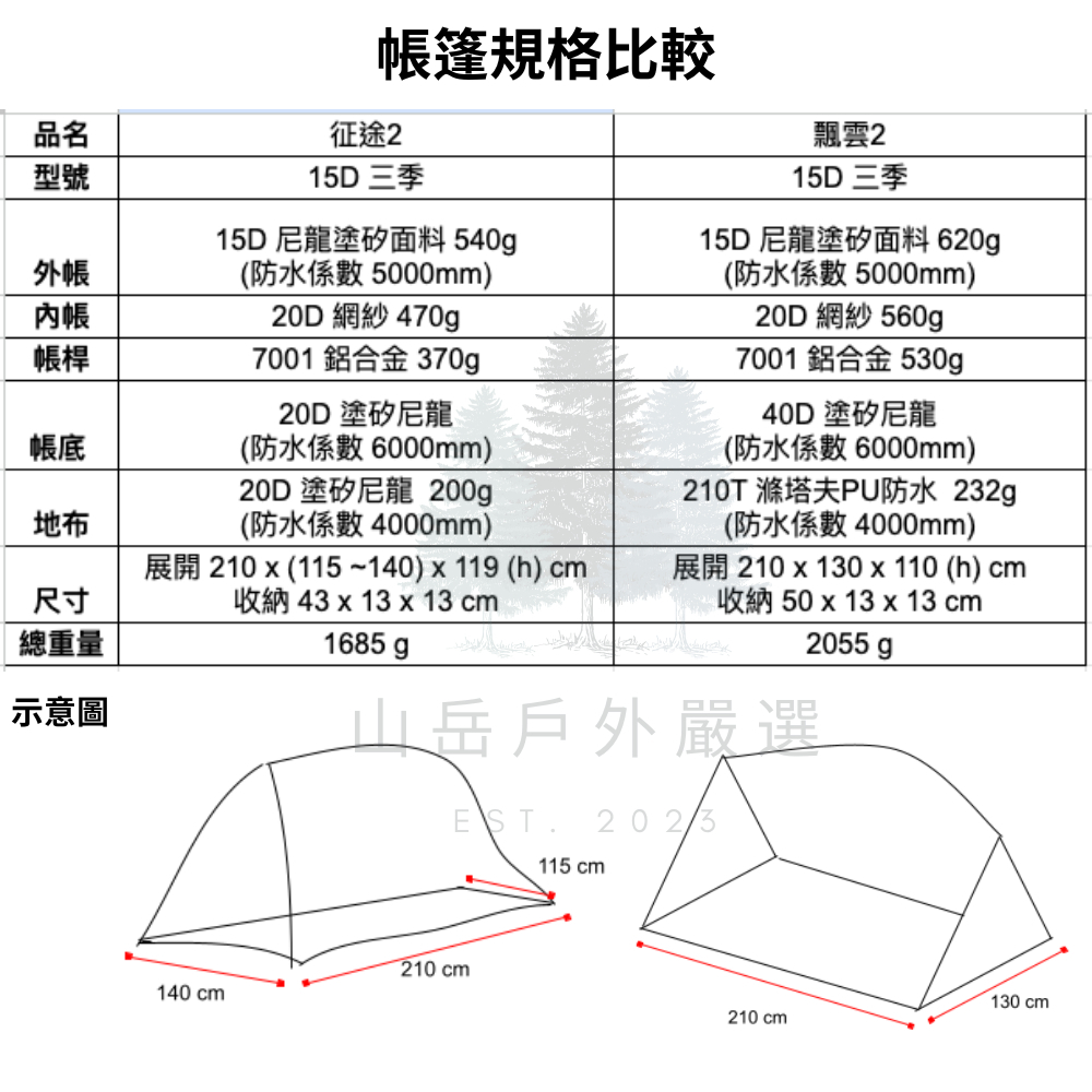 現貨] 三峰出飄雲2 原廠授權台灣經銷商超輕雙人帳篷三季15D 抗風露營