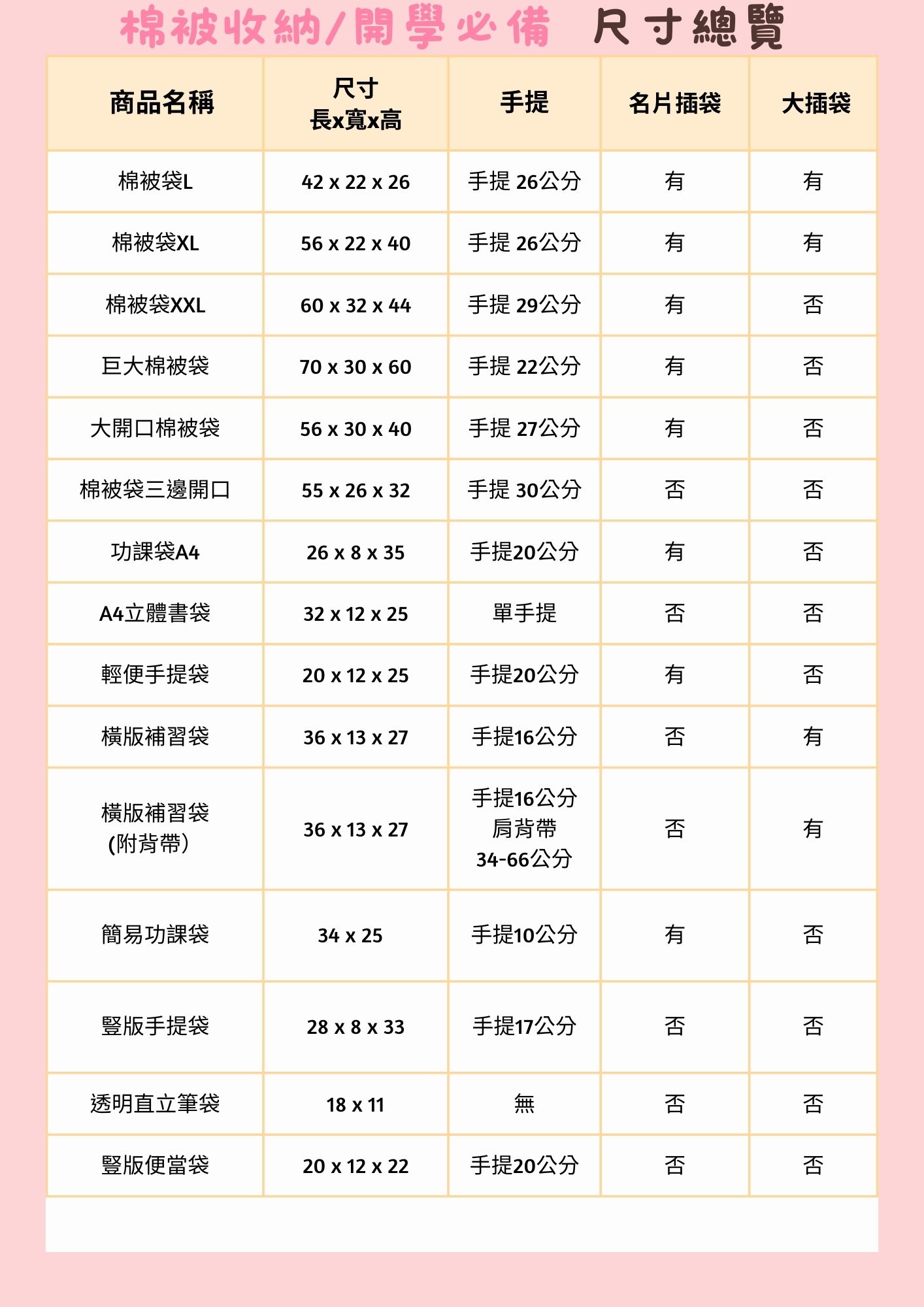 棉被袋開學必備尺寸總覽