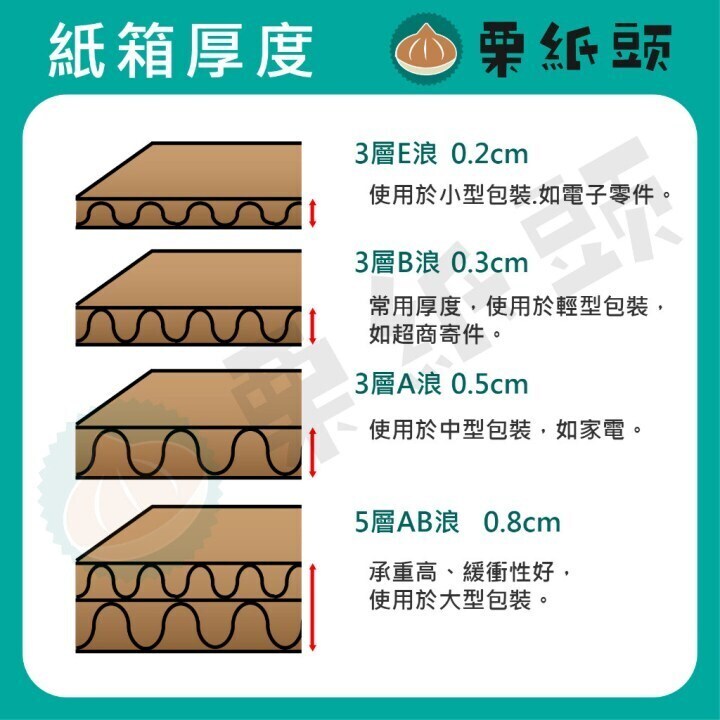 林淡幽　花生　共箱 永生花，7吋相框，一組1380元，開幕打卡tag有優惠！附贈精美包裝