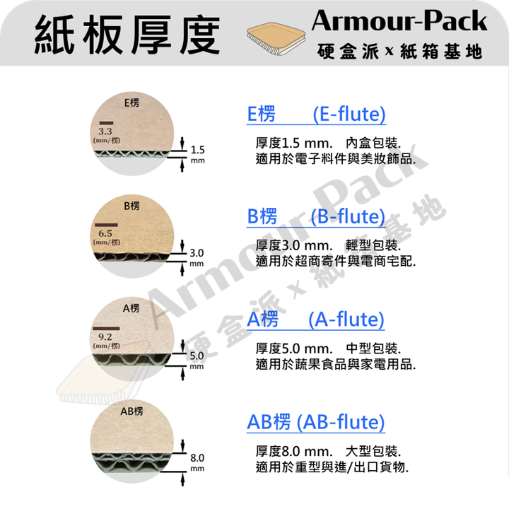 紙板厚度r