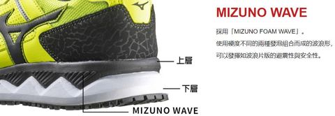 MIZUNO WAVE