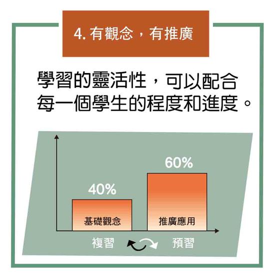  | 林晟老師教學官網