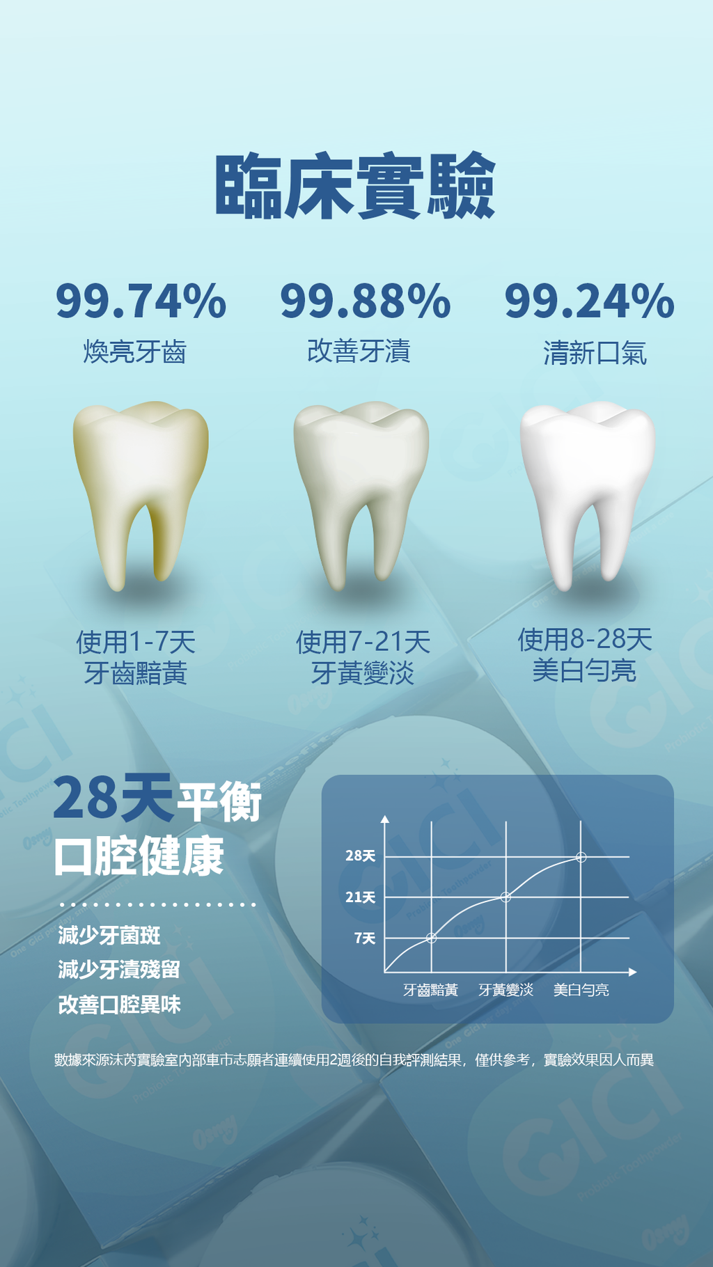 CICI牙粉（mobile中文）6-1718502059568