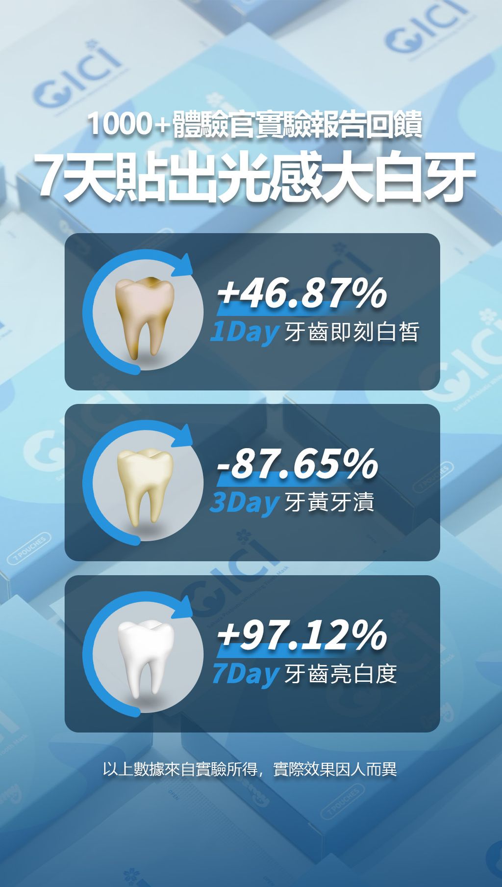 CICI牙贴PPT（mobile中文）5-1718522511791