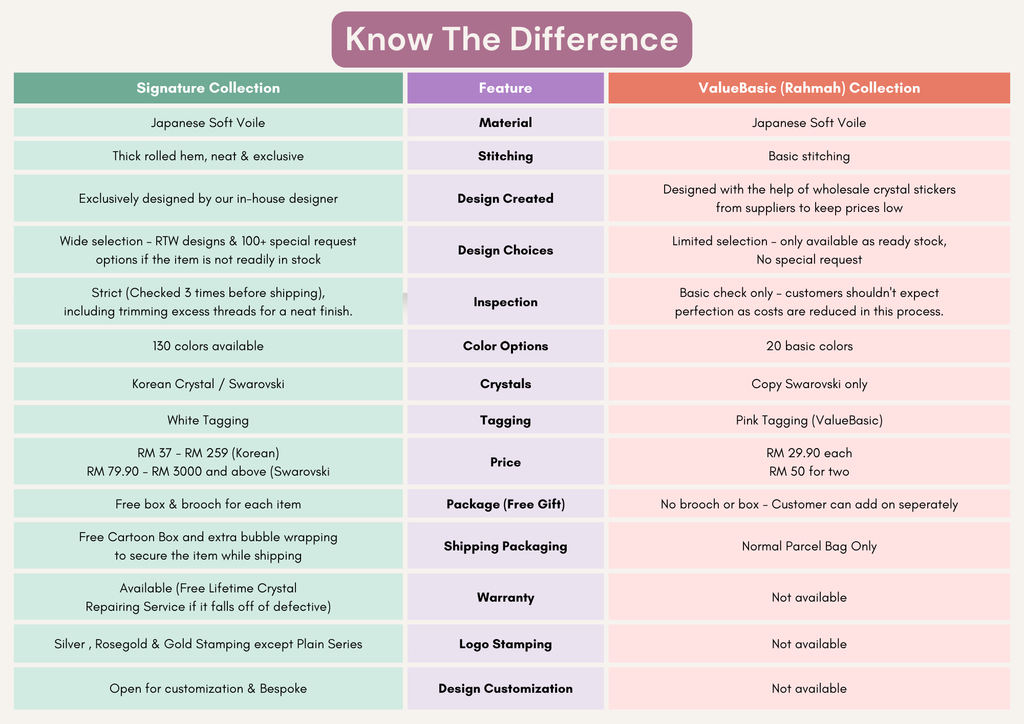 Comparison Table List Infographic Graph (A4 (Landscape))