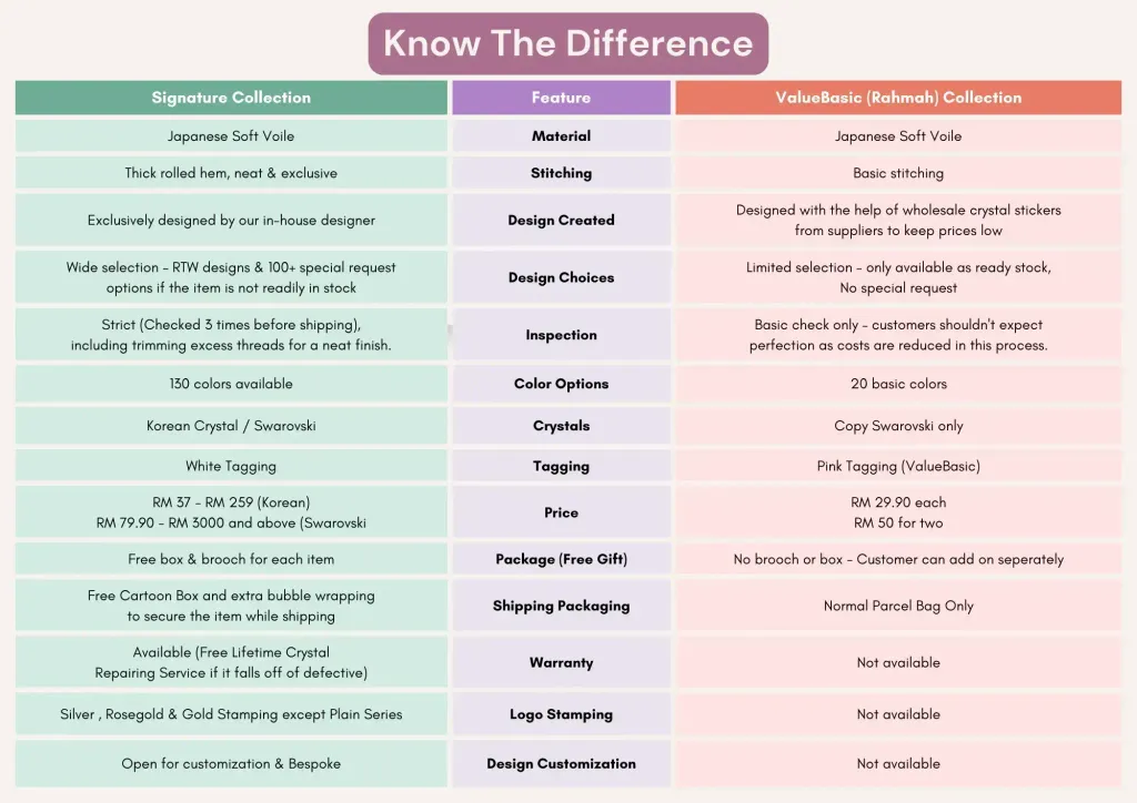 Comparison Table List Infographic Graph (A4 (Landscape))