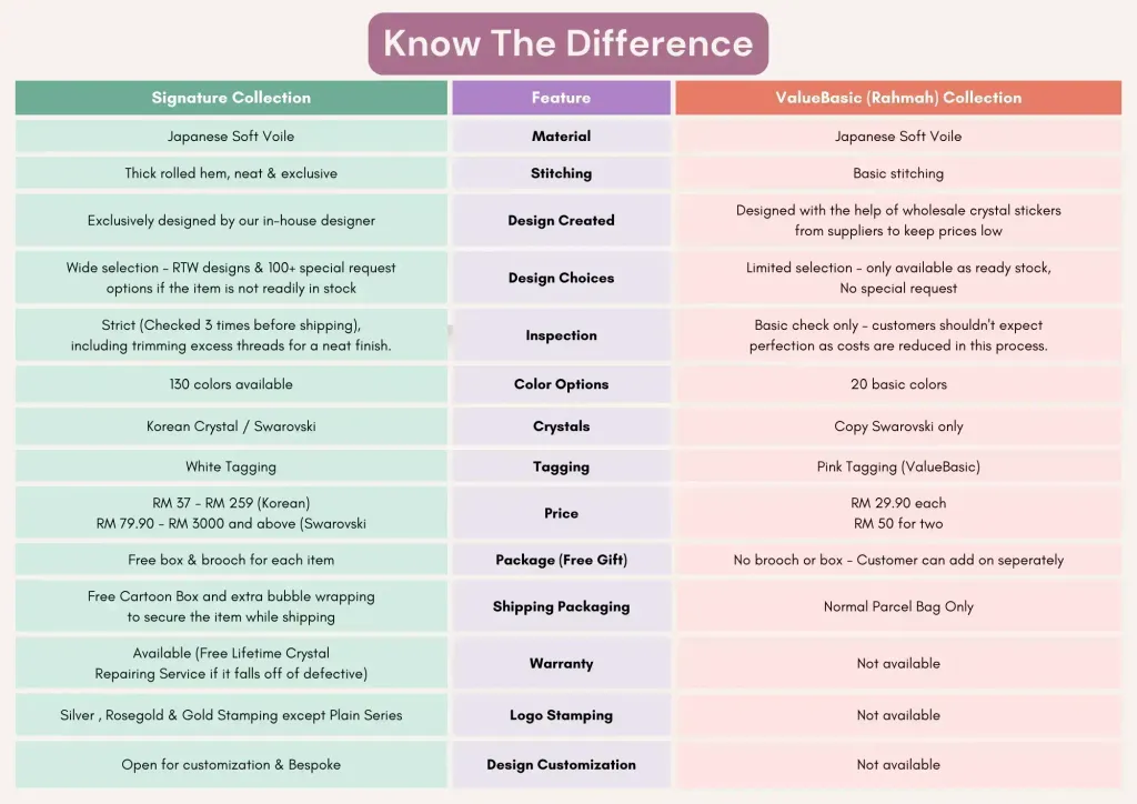 Comparison Table List Infographic Graph (A4 (Landscape))