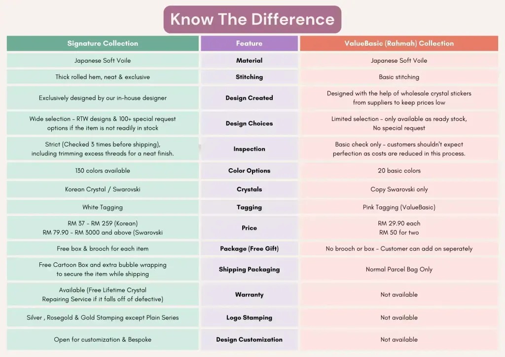 Comparison Table List Infographic Graph (A4 (Landscape))