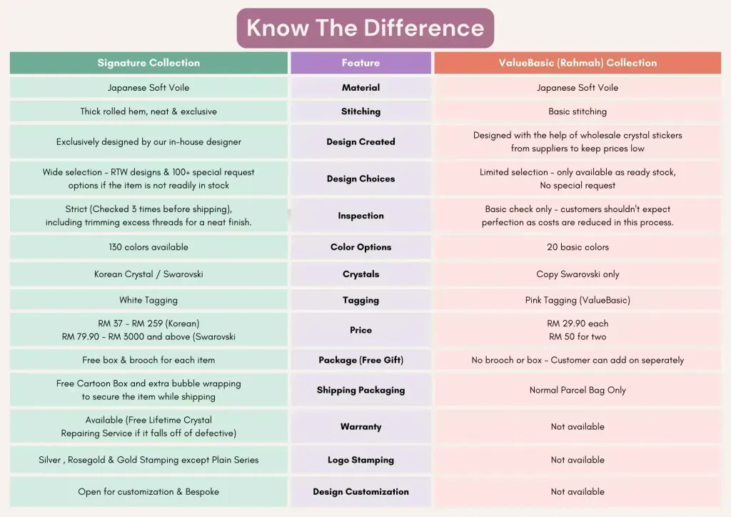 Comparison Table List Infographic Graph (A4 (Landscape))