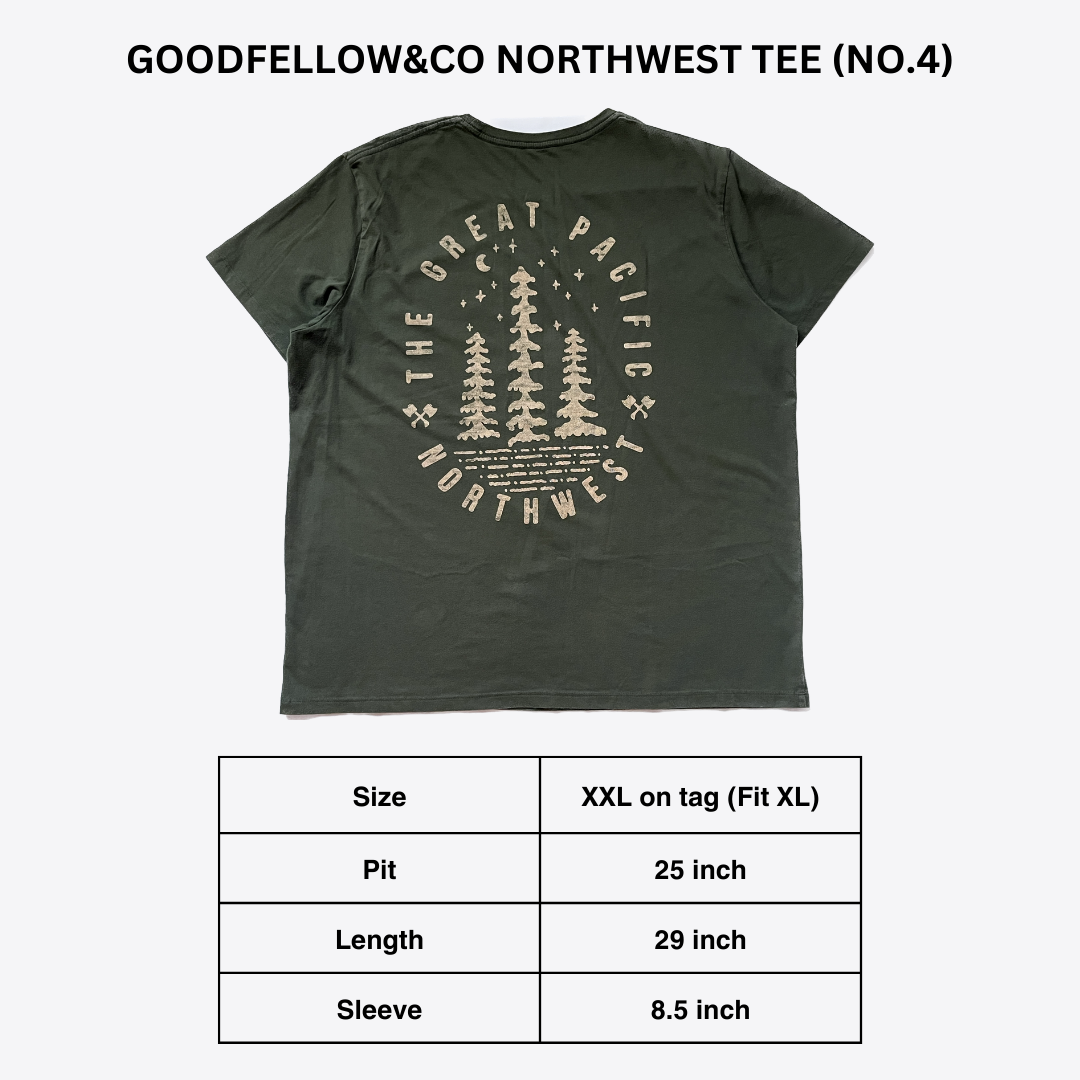 SIZING (5)