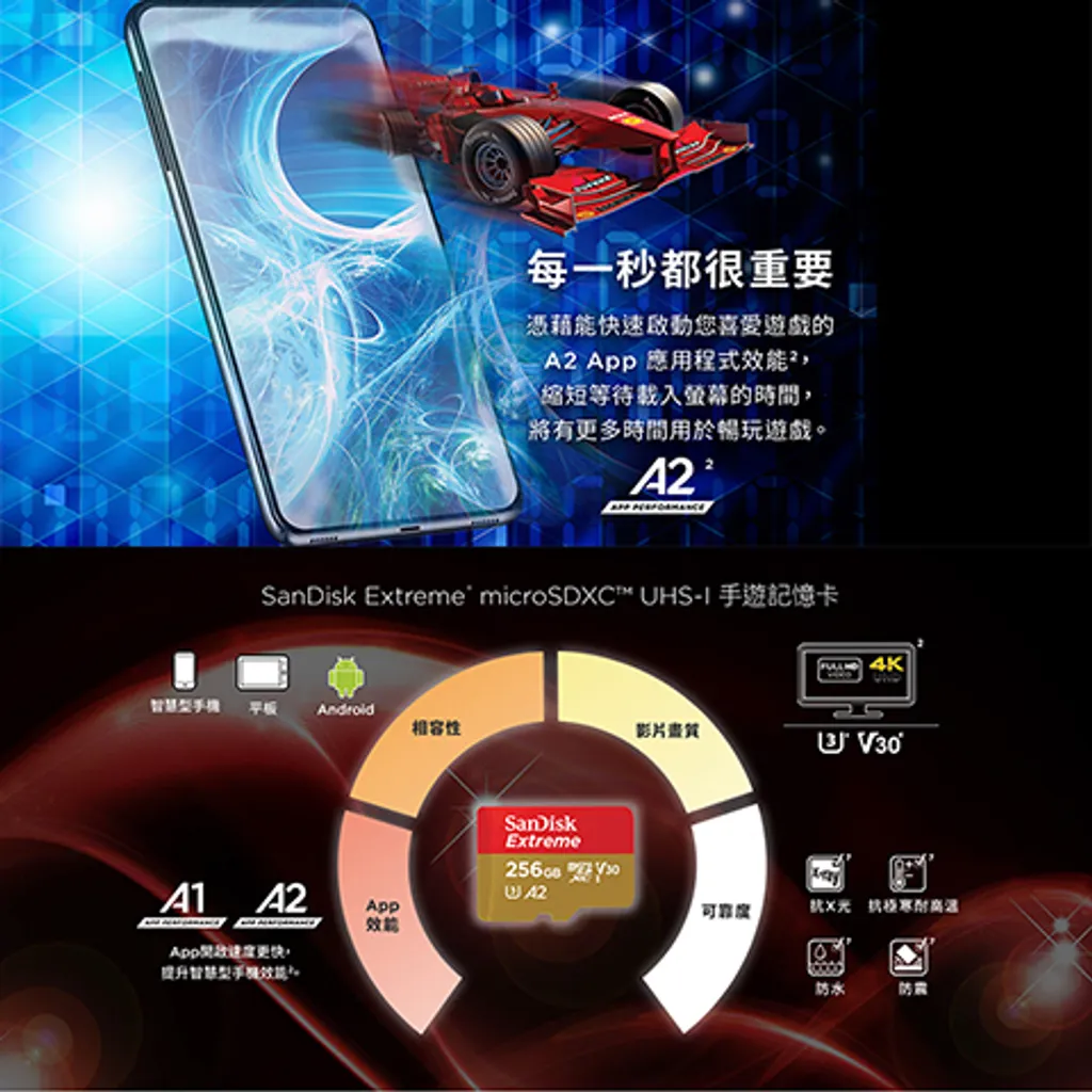 SDSQXAA-128G-GN6MN-5