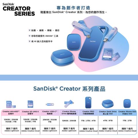 SDSSDE62C-1T00-G25-1