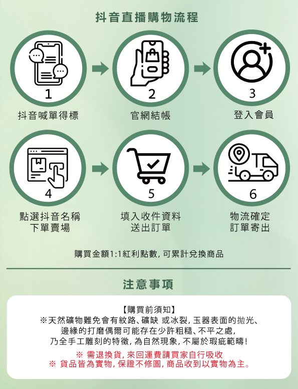 抖音直播購物流程(1)