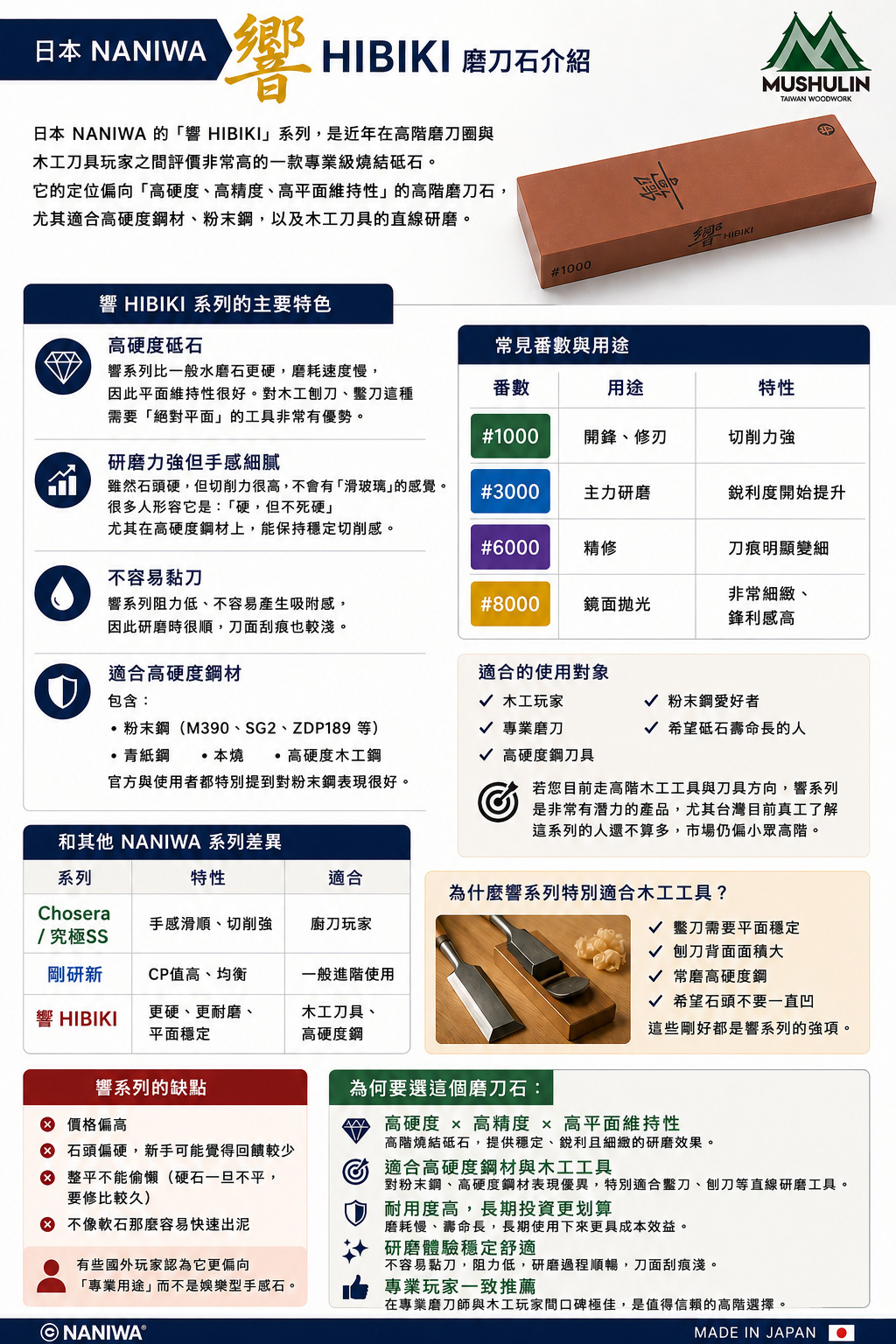 磨刀石介紹-1