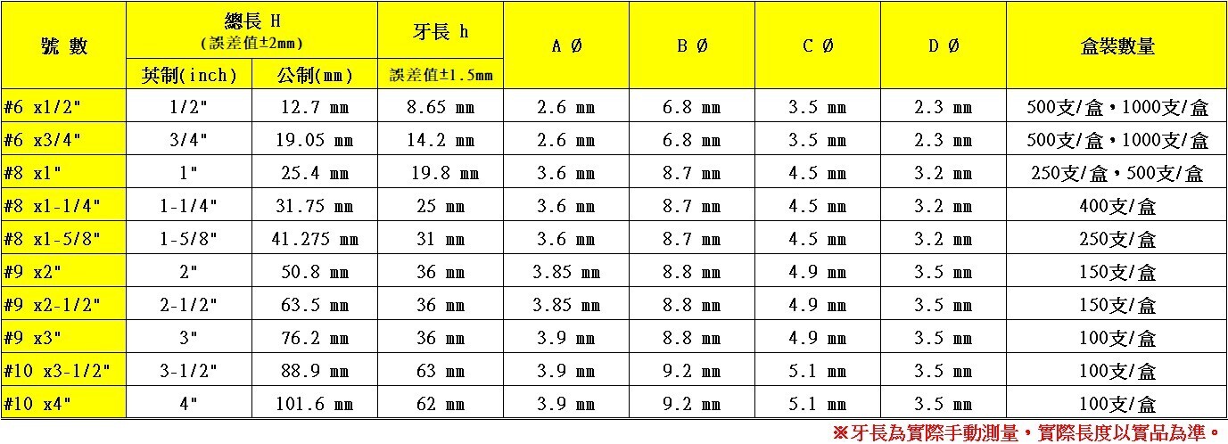 總規格表