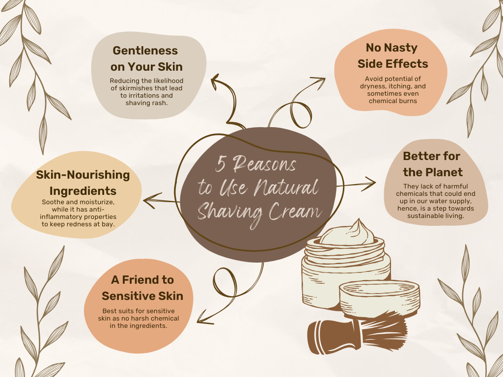 Shaving Cream benefit