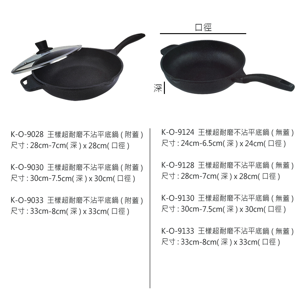 規