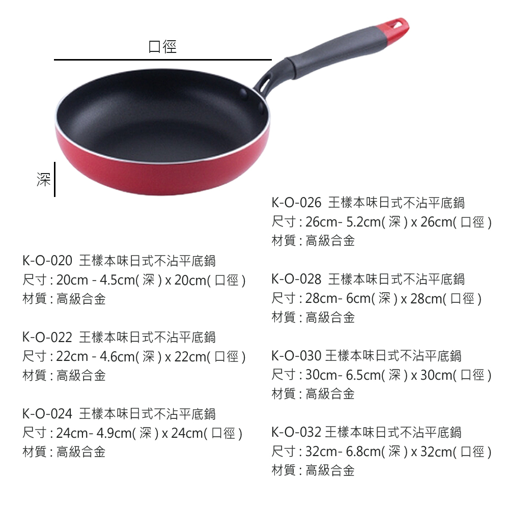 規