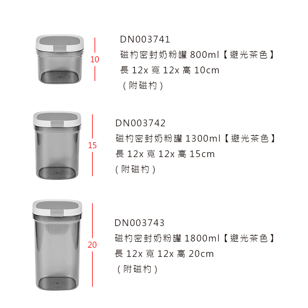 規