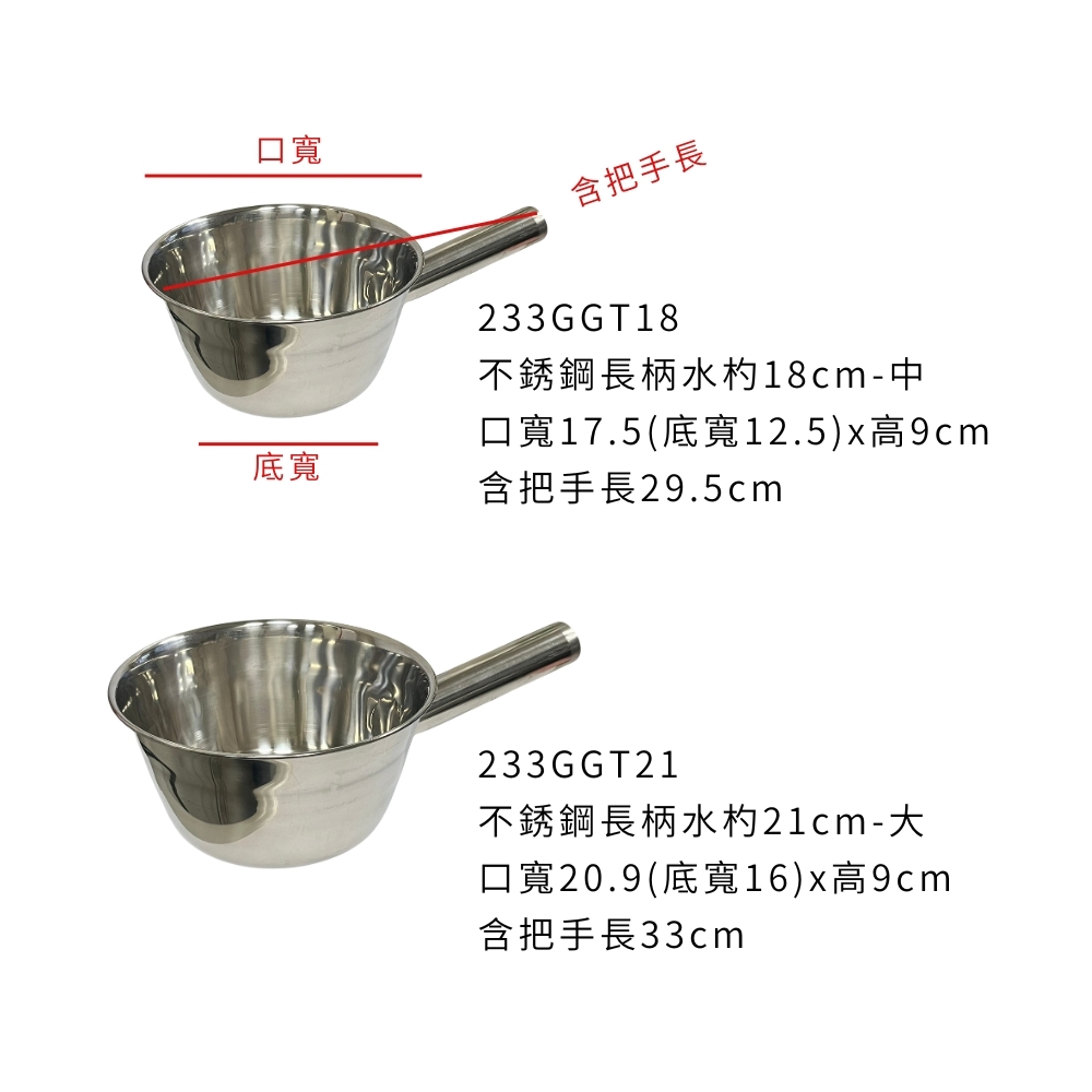 規