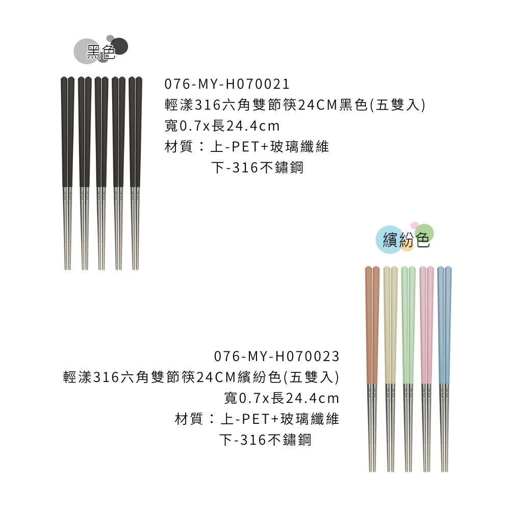 規