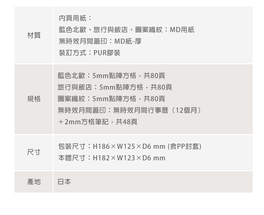 MD(15365~15368)Yuru-Log筆記本B6_25