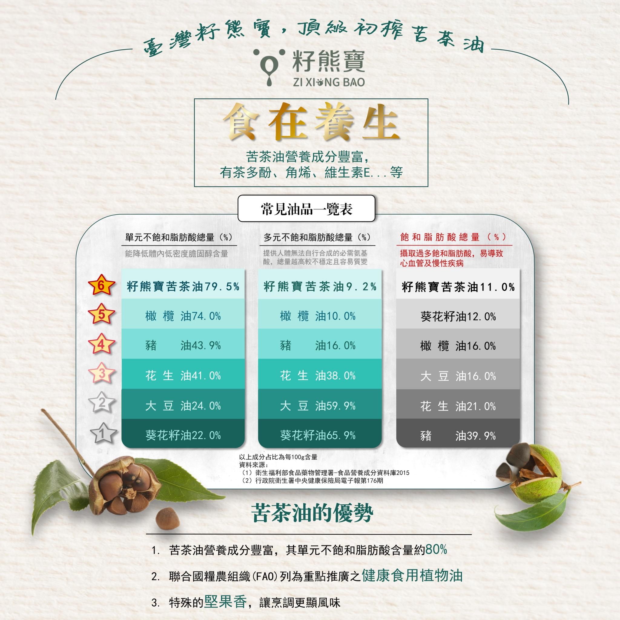 籽熊寶苦茶油-7