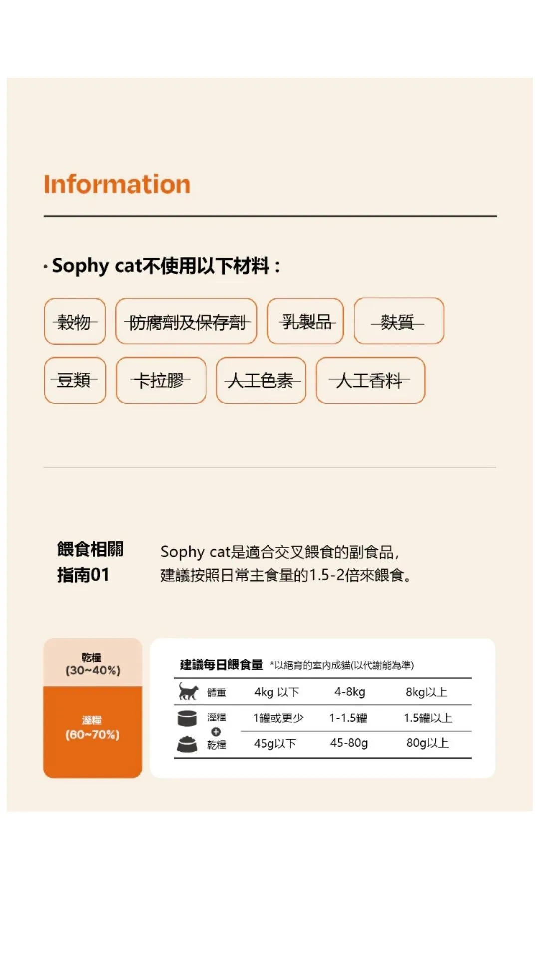 【韓國朝貢】Sophy系列 貓用副食罐-鮪魚口味 90g7