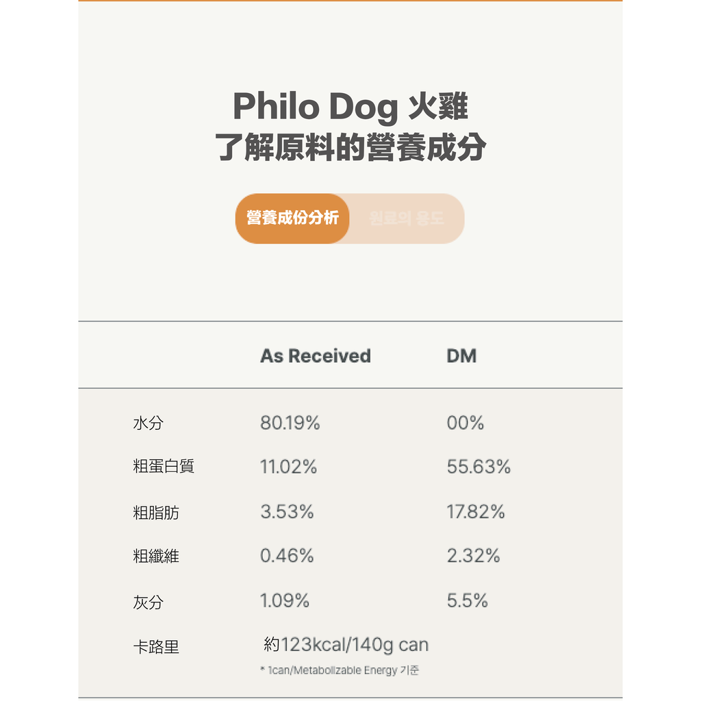 狗罐-火雞口味-27
