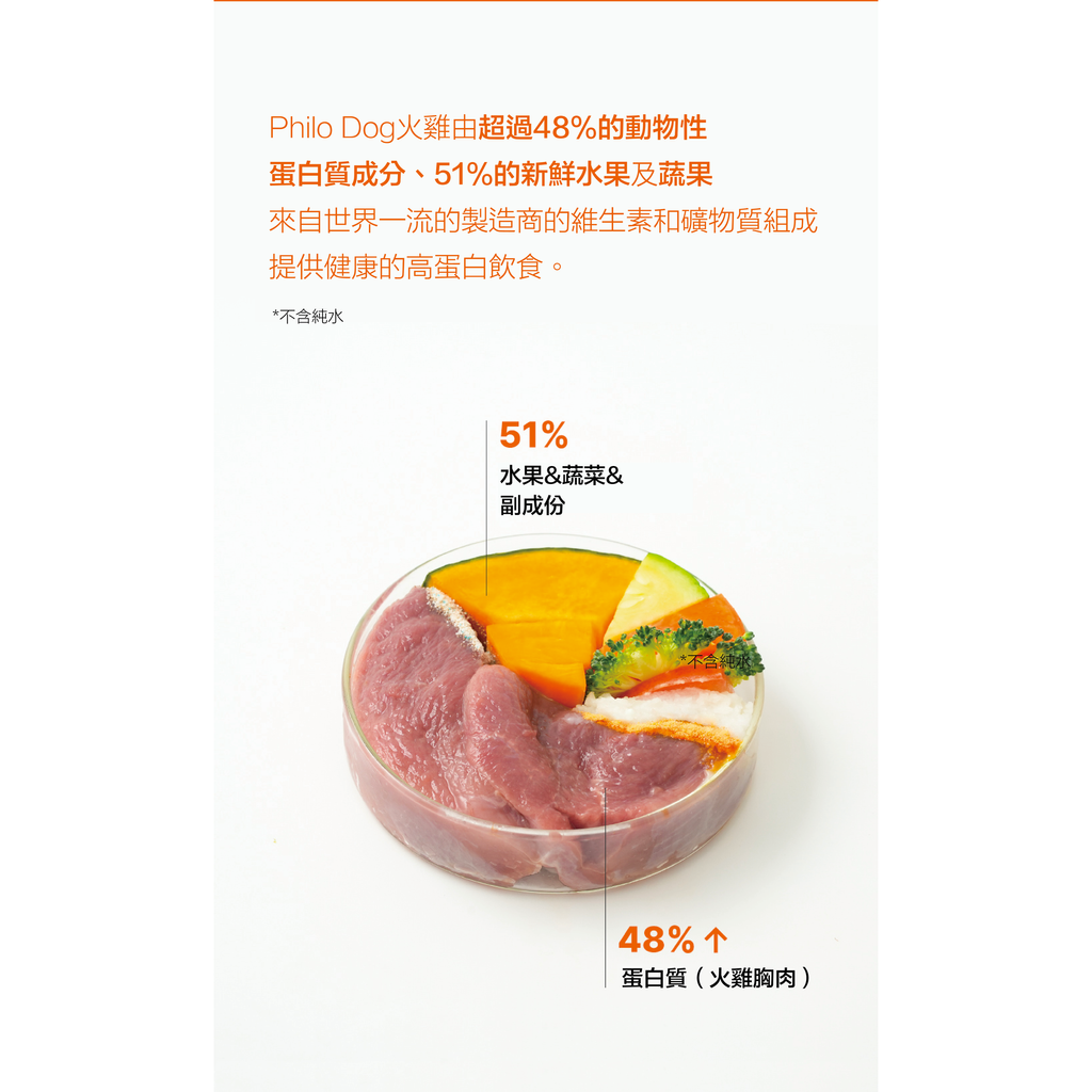 狗罐-火雞口味-09