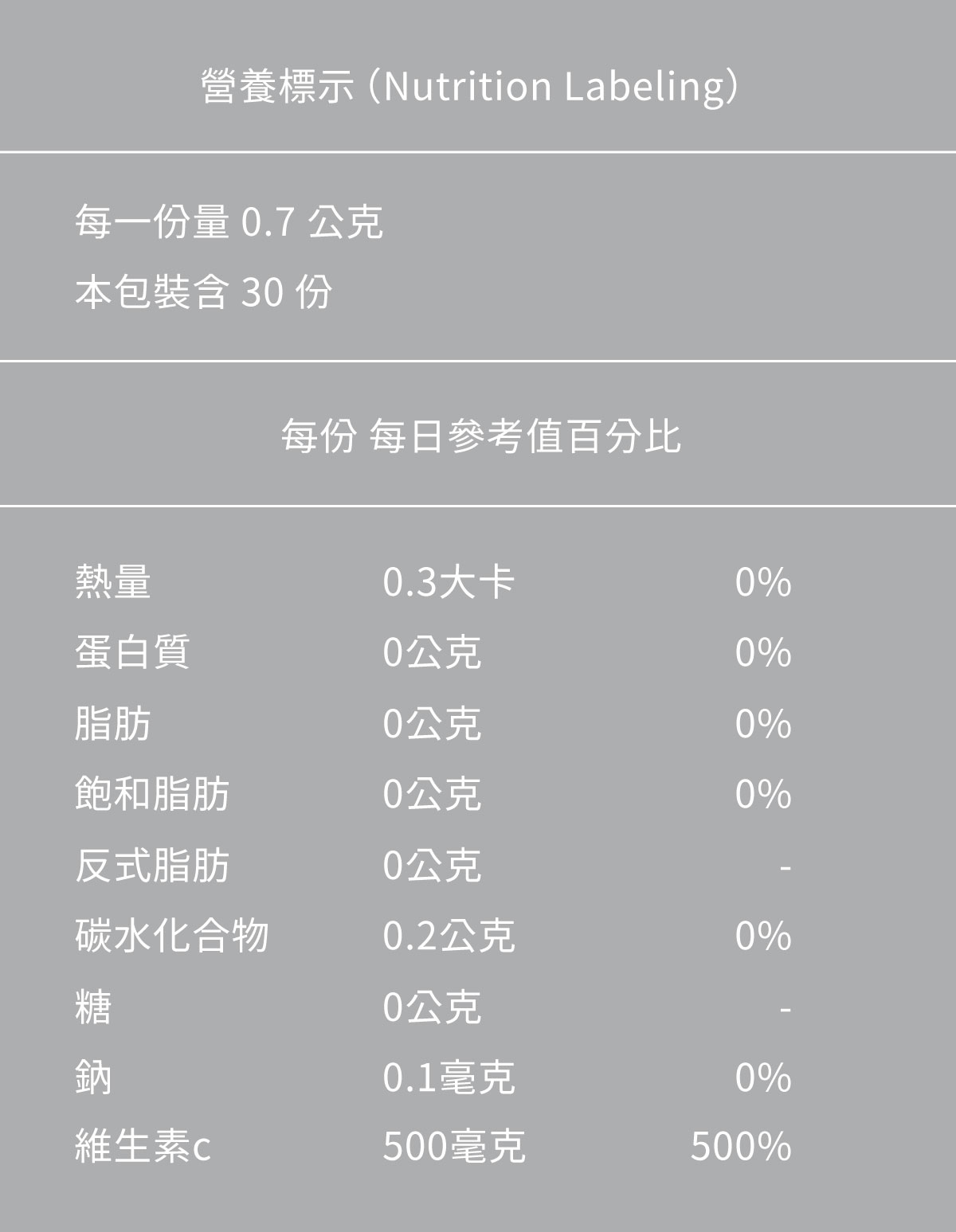 珍珠番茄_營養標示