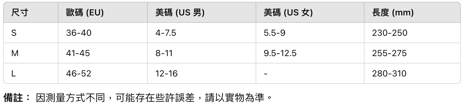 截圖 2025-02-08 上午10.19.59