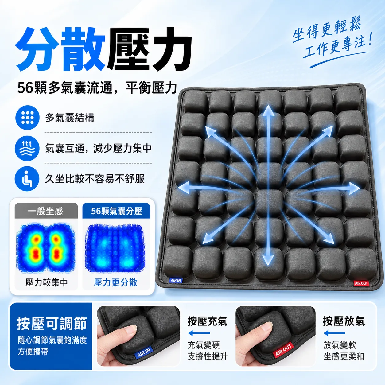 分散壓力