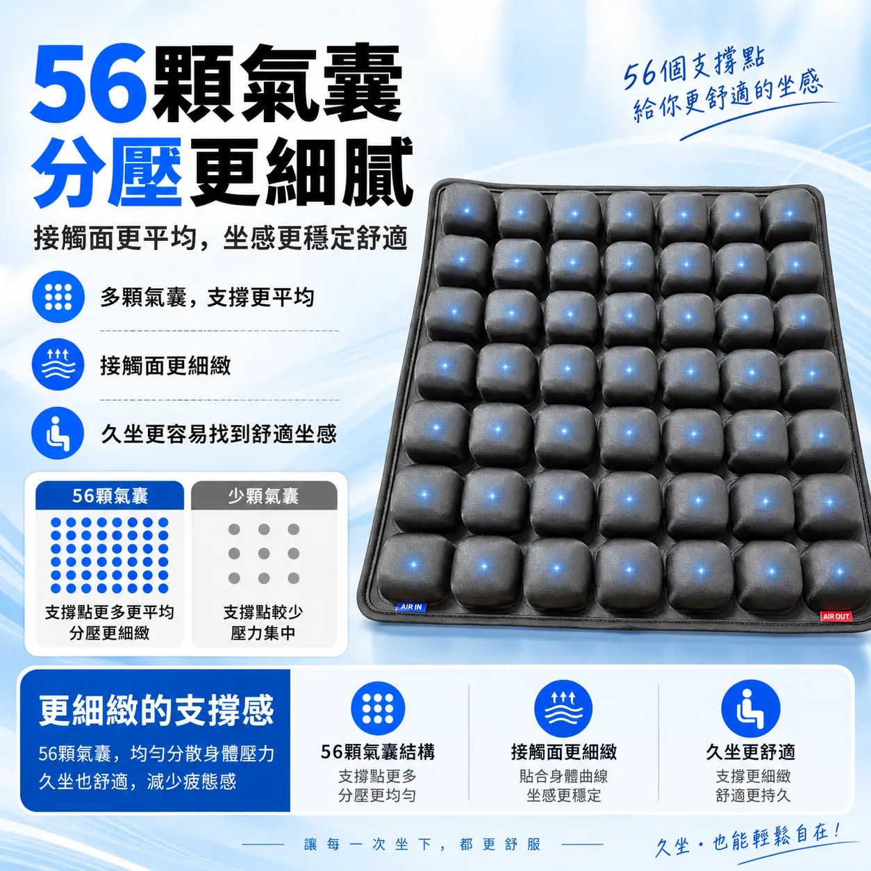 56顆分壓更細膩