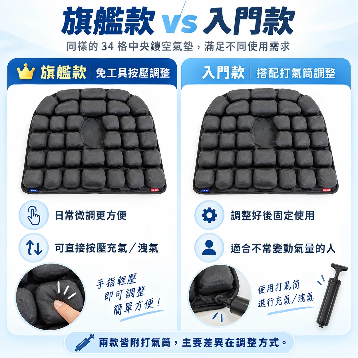 34顆旗艦vs入門