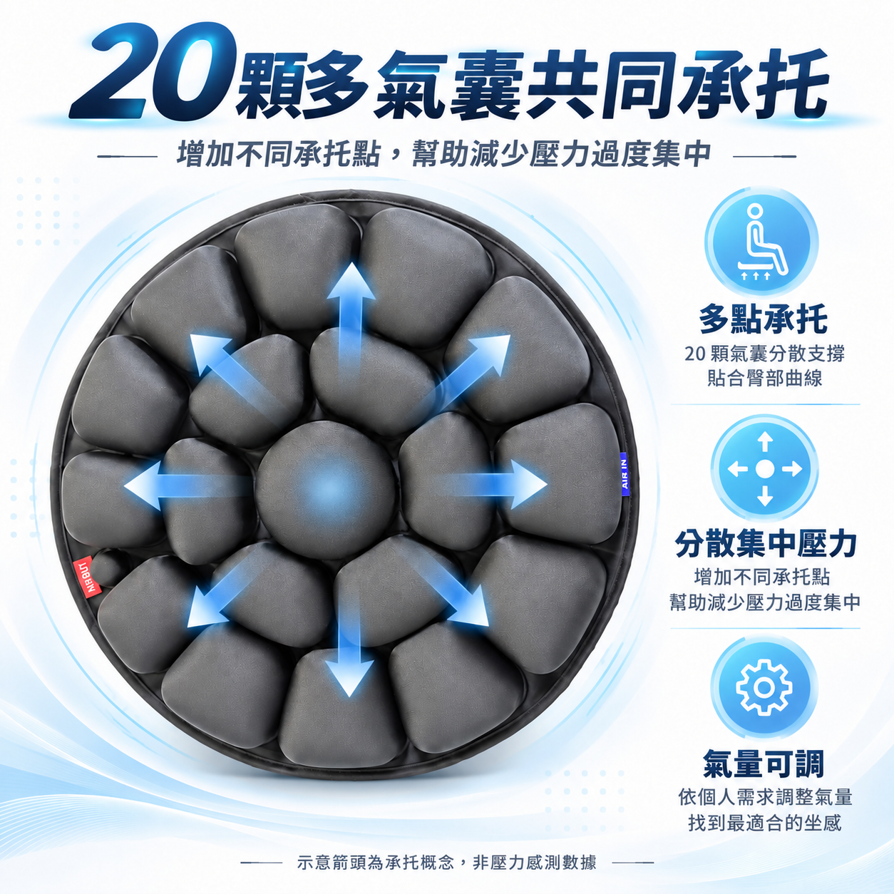 20顆氣囊分散承托示意圖