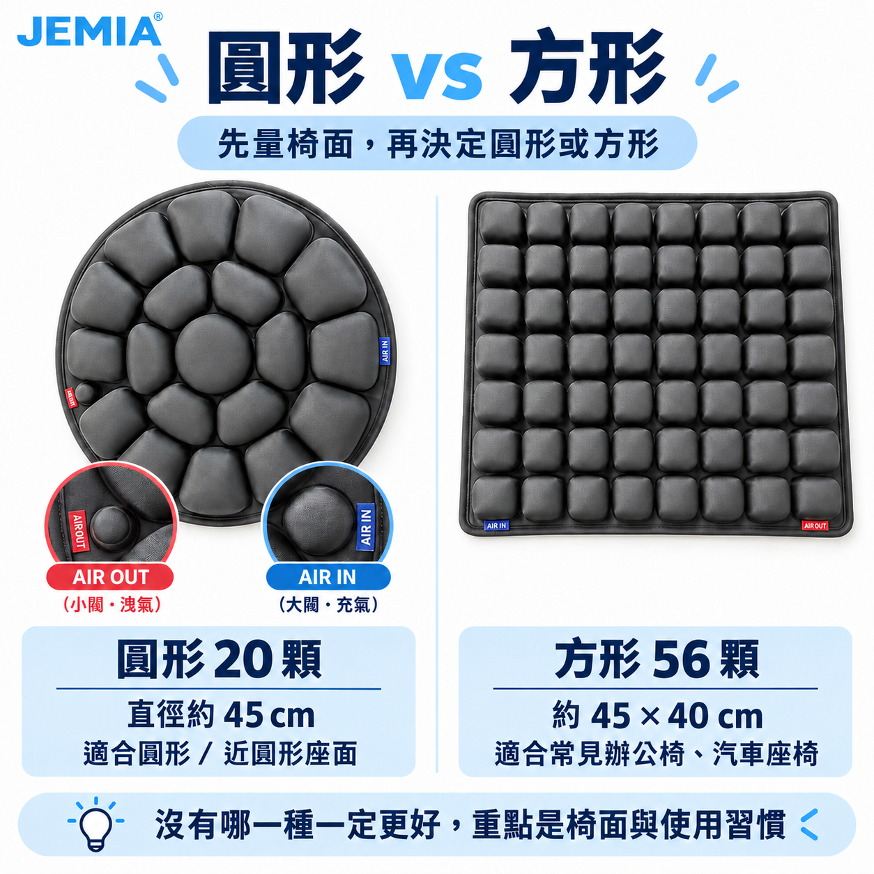 20顆圓形 vs 方形56:49:36
