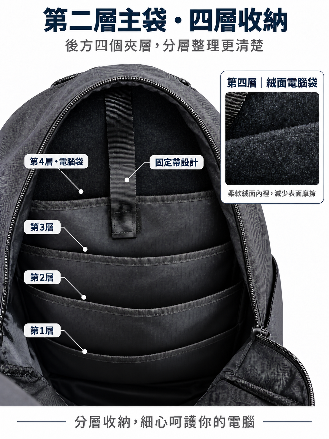 背包７