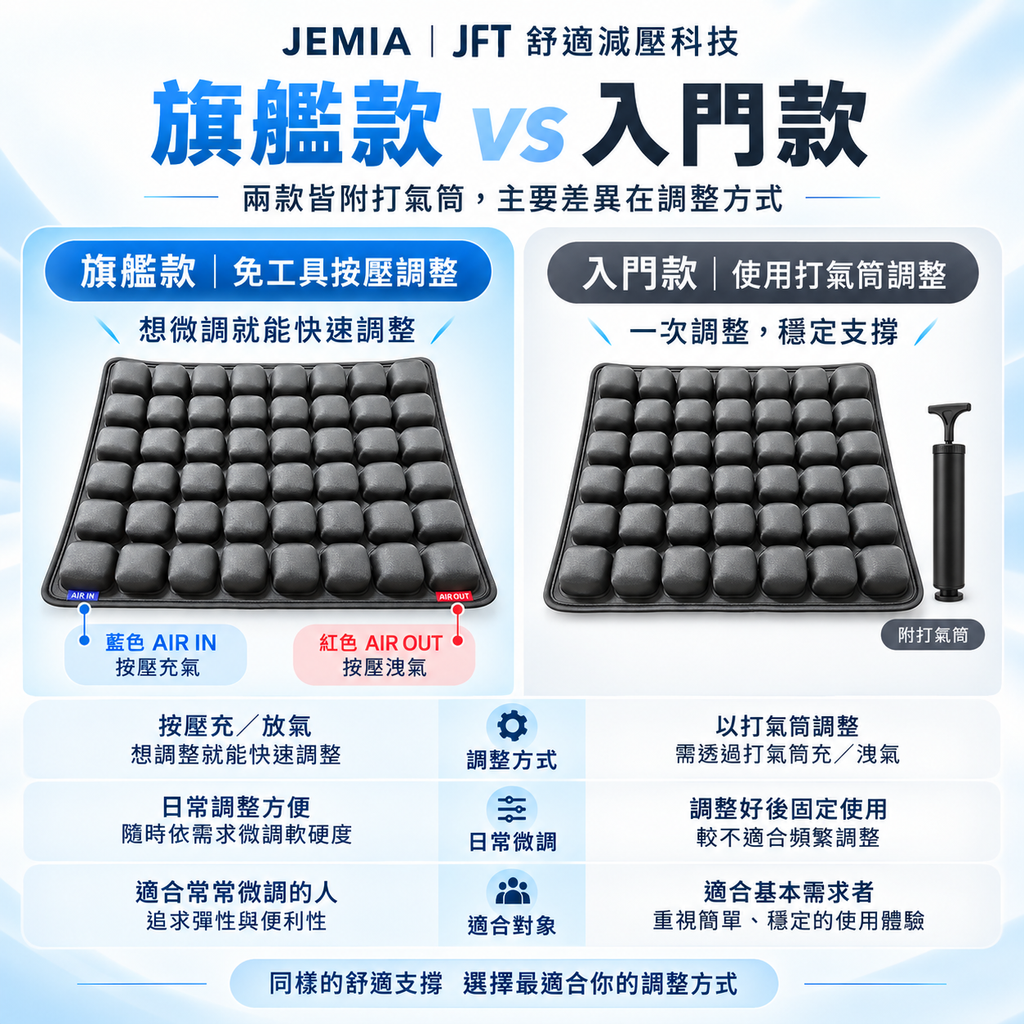 圖片區旗艦vs入門