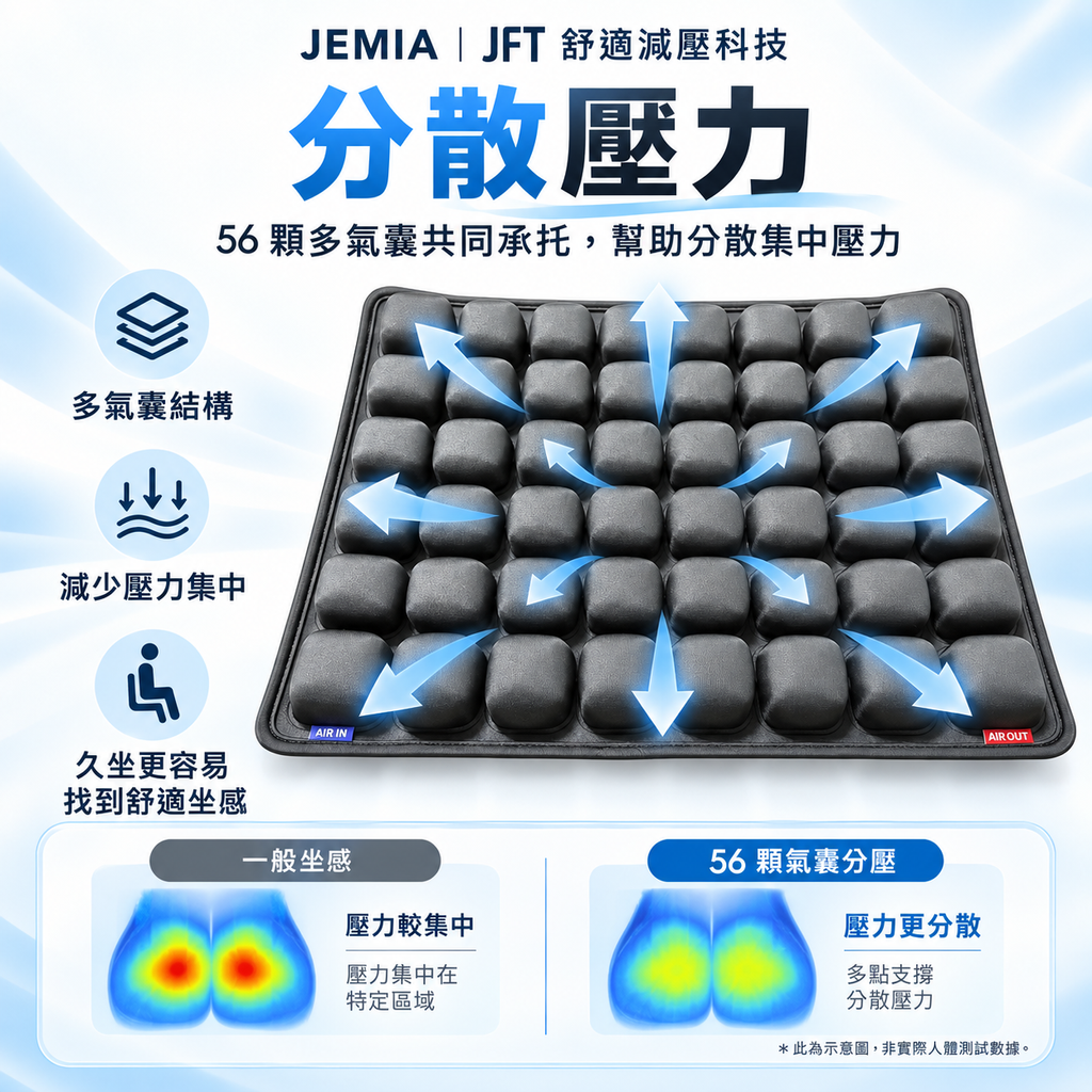 圖片區分散壓力