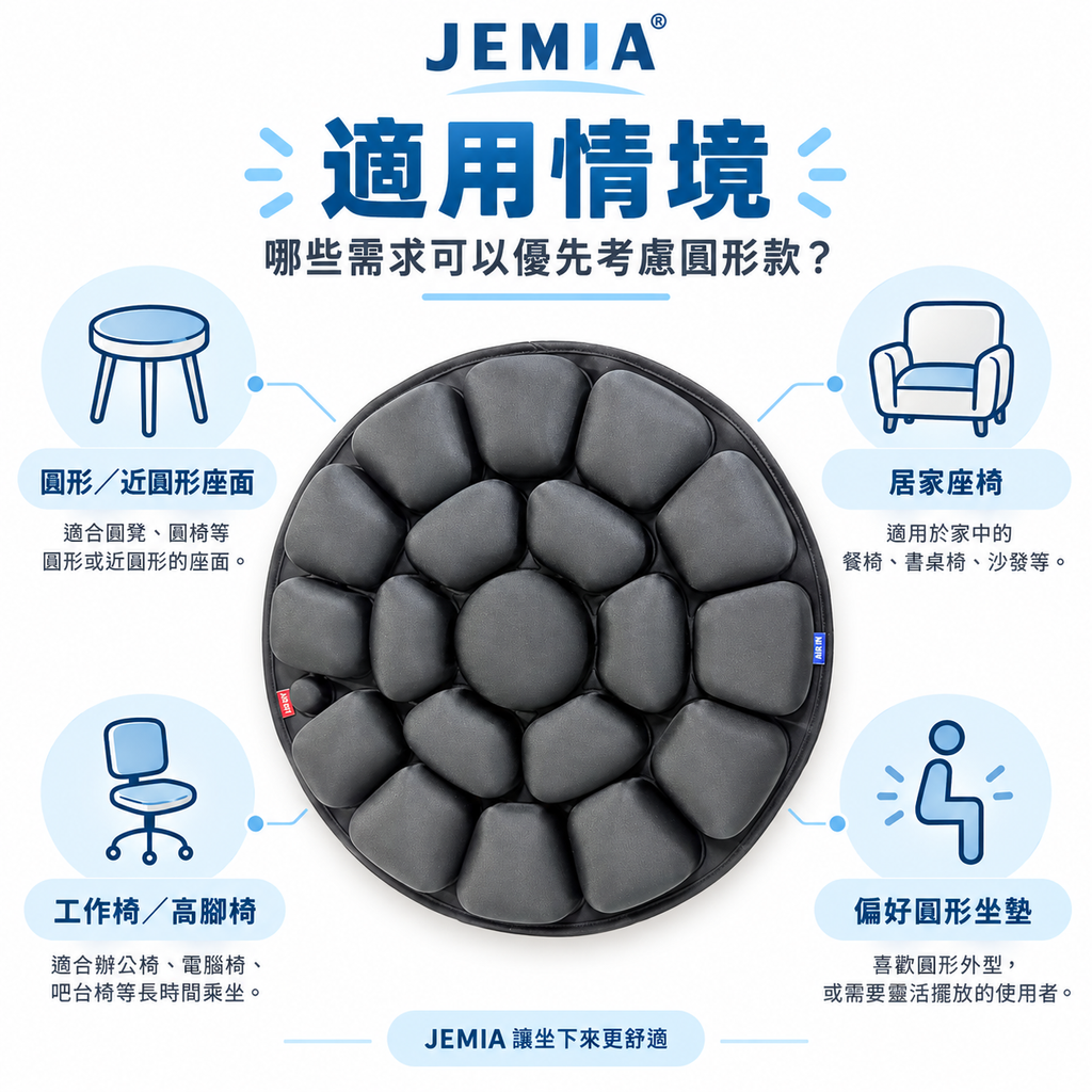 使用情境