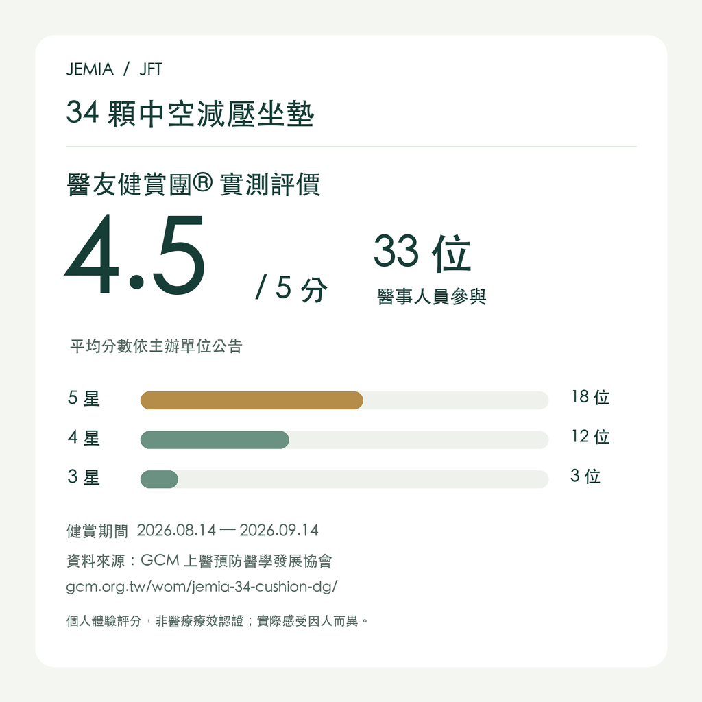 JEMIA-34-健賞成績圖卡-1600