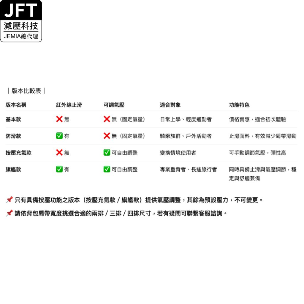 版本介紹