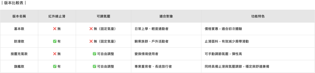 截圖 2025-09-12 上午11.59.50