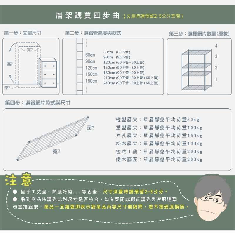 Productspecificationselectionstep