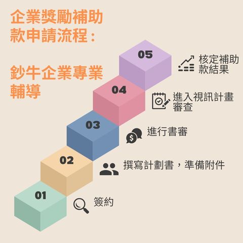 補助款申請流程  鈔牛