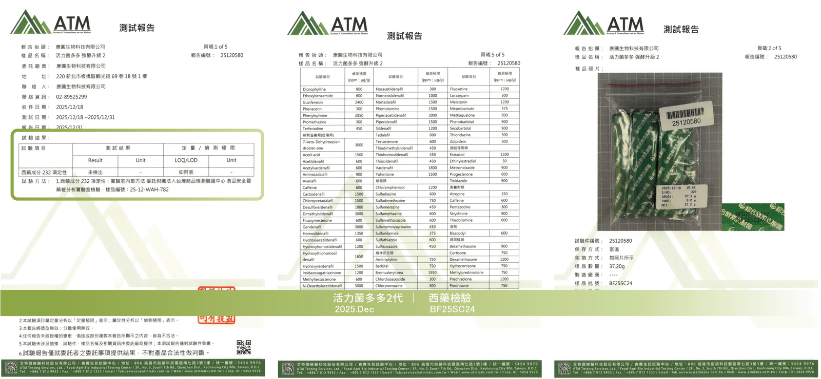 活力菌多多 2025年12月 西藥檢驗報告